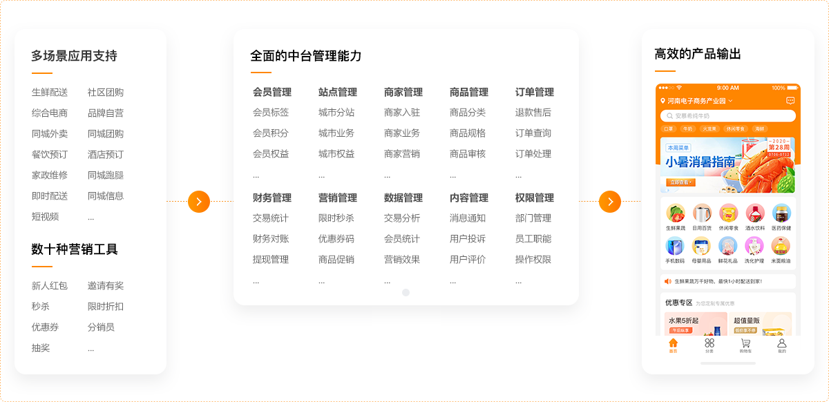 業(yè)務(wù)模式